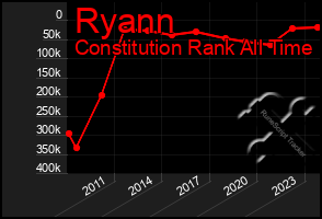 Total Graph of Ryann