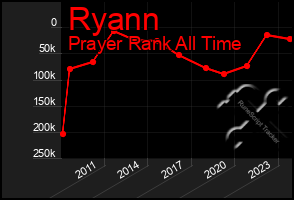 Total Graph of Ryann