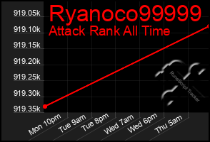 Total Graph of Ryanoco99999