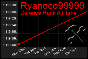 Total Graph of Ryanoco99999