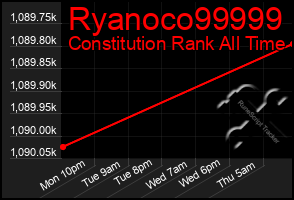 Total Graph of Ryanoco99999