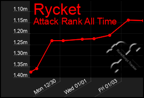 Total Graph of Rycket