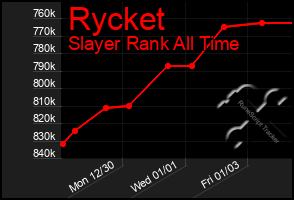 Total Graph of Rycket