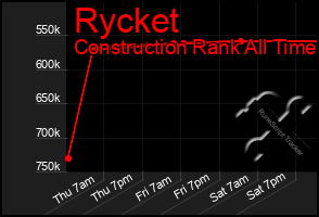 Total Graph of Rycket