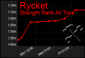 Total Graph of Rycket