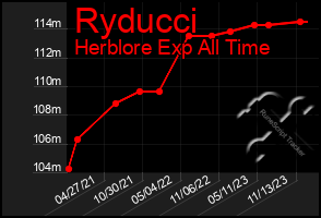 Total Graph of Ryducci