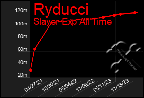 Total Graph of Ryducci