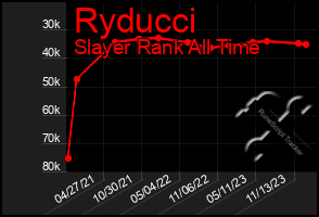 Total Graph of Ryducci