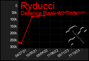 Total Graph of Ryducci