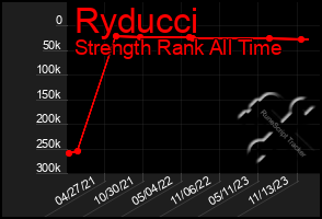 Total Graph of Ryducci