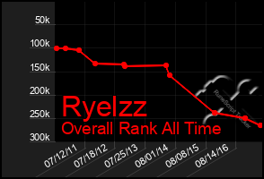 Total Graph of Ryelzz