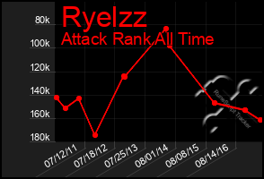 Total Graph of Ryelzz