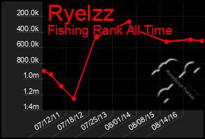 Total Graph of Ryelzz