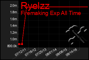 Total Graph of Ryelzz