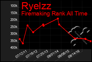 Total Graph of Ryelzz