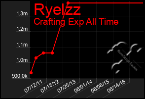 Total Graph of Ryelzz