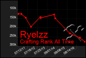 Total Graph of Ryelzz