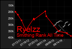 Total Graph of Ryelzz