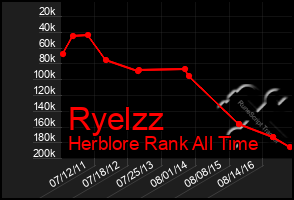 Total Graph of Ryelzz