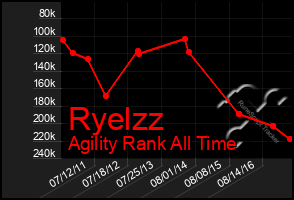 Total Graph of Ryelzz