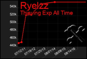 Total Graph of Ryelzz