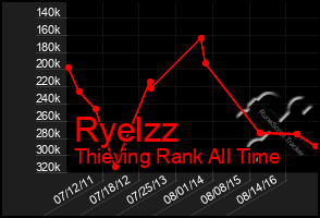 Total Graph of Ryelzz