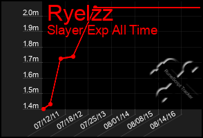 Total Graph of Ryelzz