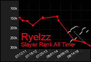 Total Graph of Ryelzz