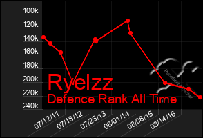 Total Graph of Ryelzz