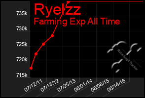 Total Graph of Ryelzz