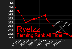 Total Graph of Ryelzz