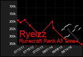 Total Graph of Ryelzz