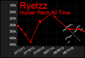 Total Graph of Ryelzz