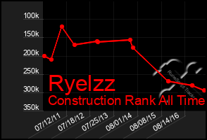 Total Graph of Ryelzz