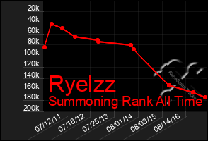 Total Graph of Ryelzz