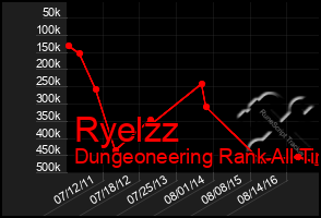 Total Graph of Ryelzz