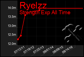 Total Graph of Ryelzz