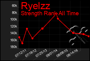 Total Graph of Ryelzz