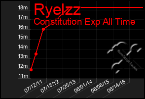 Total Graph of Ryelzz