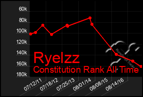 Total Graph of Ryelzz