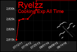 Total Graph of Ryelzz