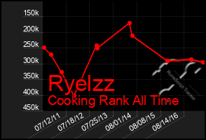 Total Graph of Ryelzz