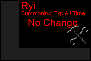 Total Graph of Ryi