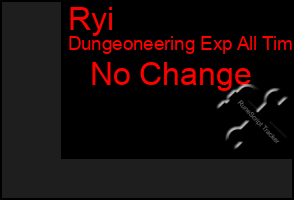 Total Graph of Ryi