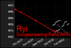 Total Graph of Ryi