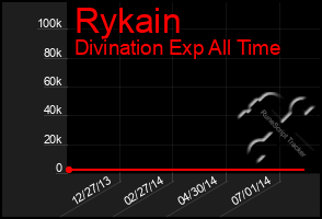 Total Graph of Rykain