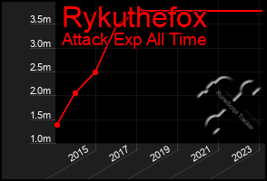 Total Graph of Rykuthefox