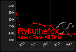 Total Graph of Rykuthefox