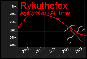 Total Graph of Rykuthefox