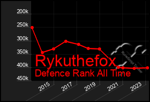 Total Graph of Rykuthefox